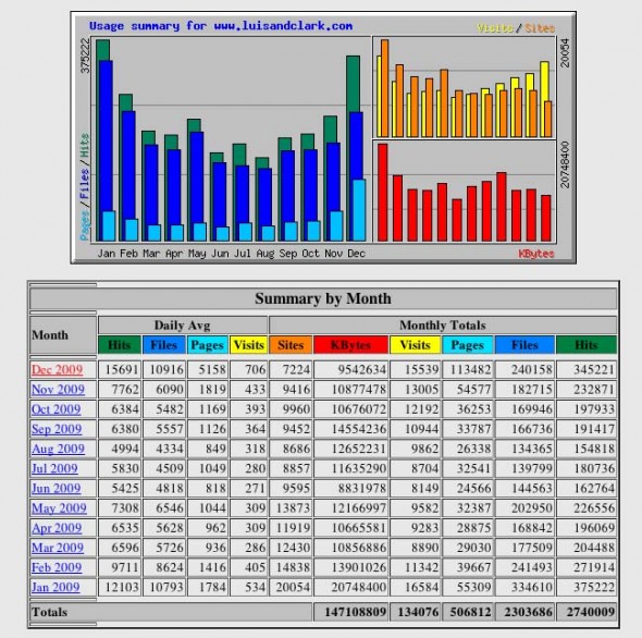 lcstats09